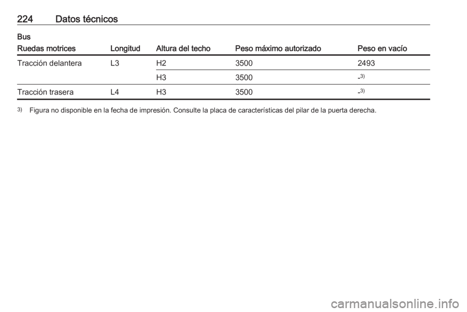 OPEL MOVANO_B 2016  Manual de Instrucciones (in Spanish) 224Datos técnicosBusRuedas motricesLongitudAltura del techoPeso máximo autorizadoPeso en vacíoTracción delanteraL3H235002493H33500-3)Tracción traseraL4H33500-3)3)
Figura no disponible en la fecha