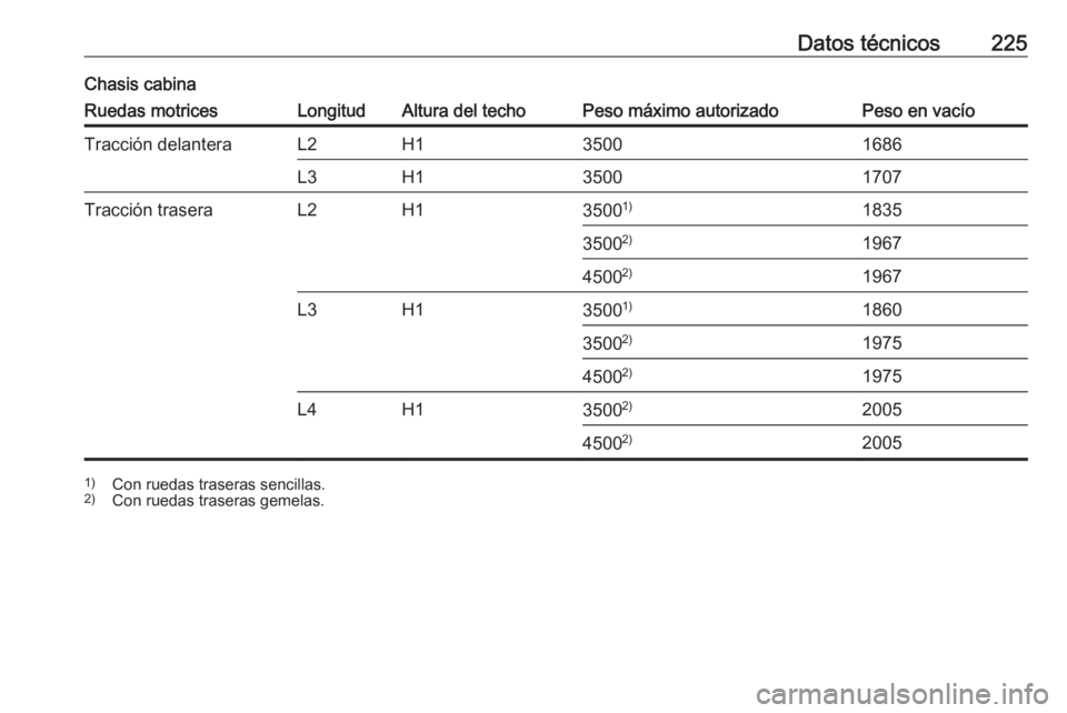 OPEL MOVANO_B 2016  Manual de Instrucciones (in Spanish) Datos técnicos225Chasis cabinaRuedas motricesLongitudAltura del techoPeso máximo autorizadoPeso en vacíoTracción delanteraL2H135001686L3H135001707Tracción traseraL2H135001)18353500 2)196745002)19
