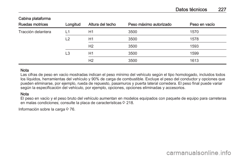 OPEL MOVANO_B 2016  Manual de Instrucciones (in Spanish) Datos técnicos227Cabina plataformaRuedas motricesLongitudAltura del techoPeso máximo autorizadoPeso en vacíoTracción delanteraL1H135001570L2H135001578H235001593L3H135001599H235001613
Nota
Las cifr