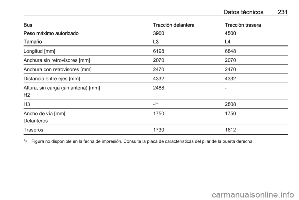 OPEL MOVANO_B 2016  Manual de Instrucciones (in Spanish) Datos técnicos231BusTracción delanteraTracción traseraPeso máximo autorizado39004500TamañoL3L4Longitud [mm]61986848Anchura sin retrovisores [mm]20702070Anchura con retrovisores [mm]24702470Distan