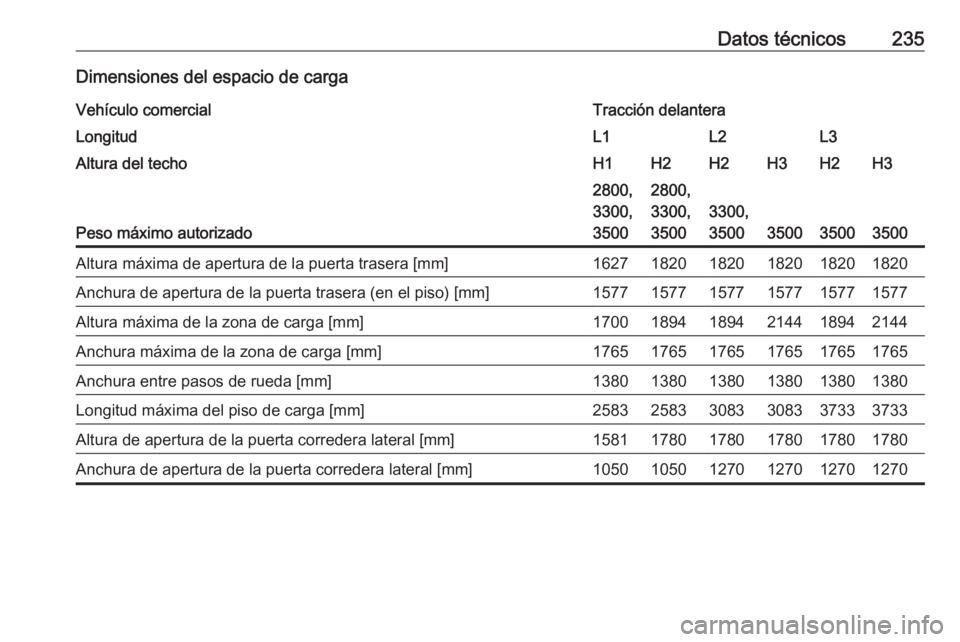 OPEL MOVANO_B 2016  Manual de Instrucciones (in Spanish) Datos técnicos235Dimensiones del espacio de cargaVehículo comercialTracción delanteraLongitudL1L2L3Altura del techoH1H2H2H3H2H3
Peso máximo autorizado
2800,
3300,
35002800,
3300,
3500
3300,
3500
3