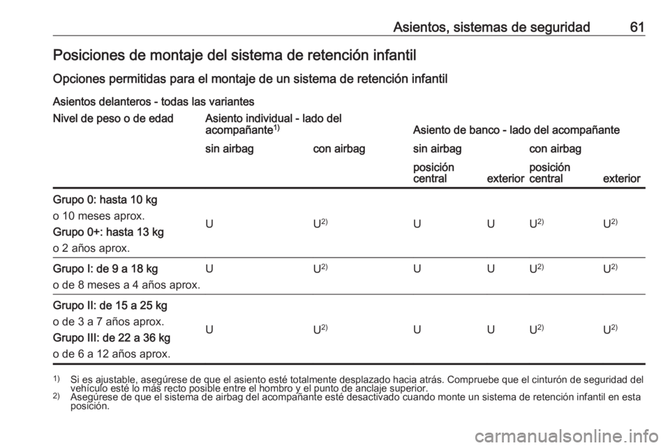 OPEL MOVANO_B 2016 Manual de Instrucciones (in Spanish) Asientos, sistemas de seguridad61Posiciones de montaje del sistema de retención infantil
Opciones permitidas para el montaje de un sistema de retención infantil Asientos delanteros - todas las varia OPEL MOVANO_B 2016 Manual de Instrucciones (in Spanish) Asientos, sistemas de seguridad61Posiciones de montaje del sistema de retención infantil
Opciones permitidas para el montaje de un sistema de retención infantil Asientos delanteros - todas las varia