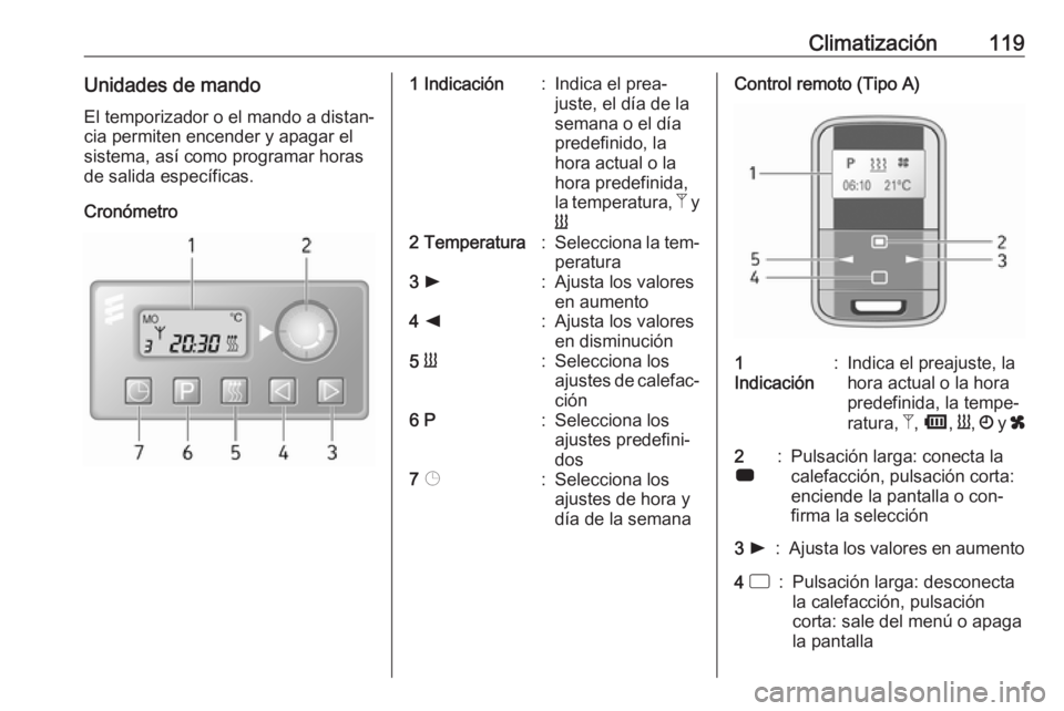 OPEL MOVANO_B 2016.5 Manual de Instrucciones (in Spanish) Climatización119Unidades de mandoEl temporizador o el mando a distan‐
cia permiten encender y apagar el
sistema, así como programar horas
de salida específicas.
Cronómetro1 Indicación:Indica e OPEL MOVANO_B 2016.5 Manual de Instrucciones (in Spanish) Climatización119Unidades de mandoEl temporizador o el mando a distan‐
cia permiten encender y apagar el
sistema, así como programar horas
de salida específicas.
Cronómetro1 Indicación:Indica e