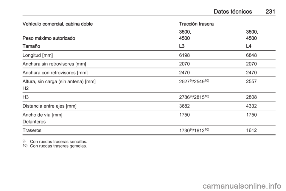 OPEL MOVANO_B 2016.5  Manual de Instrucciones (in Spanish) Datos técnicos231Vehículo comercial, cabina dobleTracción trasera
Peso máximo autorizado
3500,
45003500,
4500TamañoL3L4Longitud [mm]61986848Anchura sin retrovisores [mm]20702070Anchura con retrov