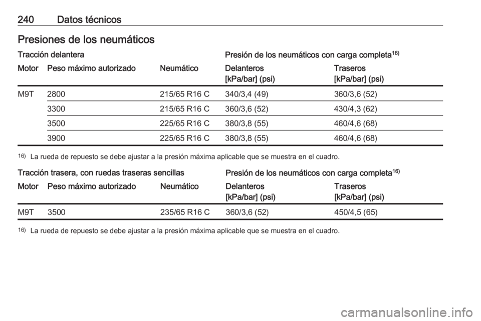 OPEL MOVANO_B 2016.5  Manual de Instrucciones (in Spanish) 240Datos técnicosPresiones de los neumáticosTracción delanteraPresión de los neumáticos con carga completa16)MotorPeso máximo autorizadoNeumáticoDelanteros
[kPa/bar] (psi)Traseros
[kPa/bar] (ps