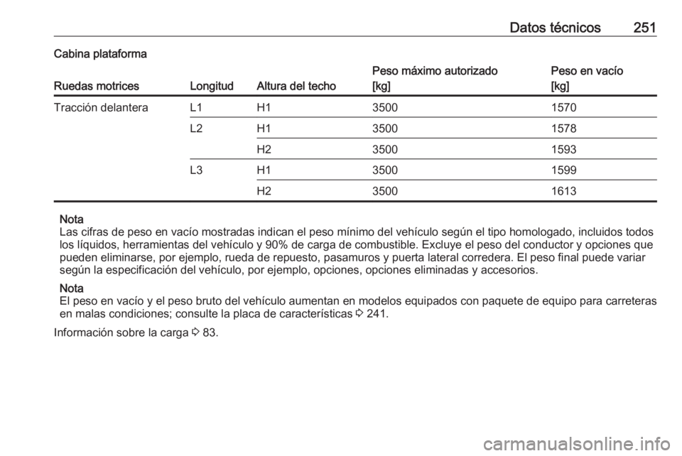 OPEL MOVANO_B 2017.5  Manual de Instrucciones (in Spanish) Datos técnicos251Cabina plataforma
Ruedas motricesLongitudAltura del techo
Peso máximo autorizado
[kg]Peso en vacío
[kg]Tracción delanteraL1H135001570L2H135001578H235001593L3H135001599H235001613
N