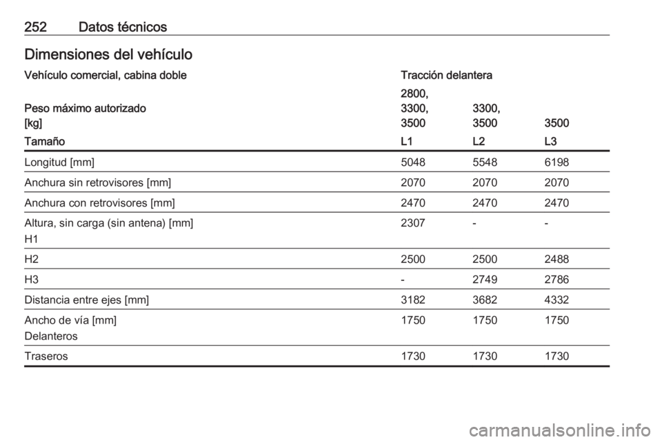 OPEL MOVANO_B 2017.5  Manual de Instrucciones (in Spanish) 252Datos técnicosDimensiones del vehículoVehículo comercial, cabina dobleTracción delantera
Peso máximo autorizado
[kg]
2800,
3300,
3500
3300,
3500
3500
TamañoL1L2L3Longitud [mm]504855486198Anch