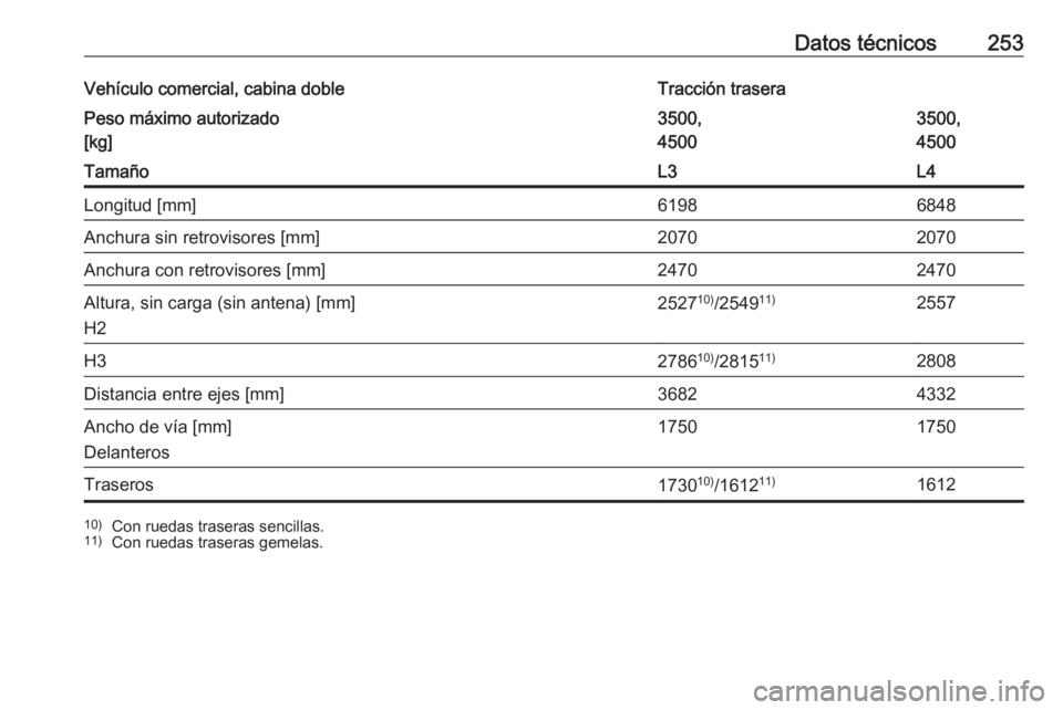 OPEL MOVANO_B 2017.5  Manual de Instrucciones (in Spanish) Datos técnicos253Vehículo comercial, cabina dobleTracción traseraPeso máximo autorizado
[kg]3500,
45003500,
4500TamañoL3L4Longitud [mm]61986848Anchura sin retrovisores [mm]20702070Anchura con ret