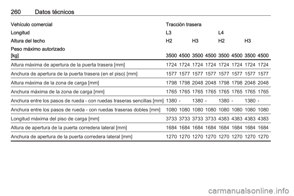 OPEL MOVANO_B 2017.5  Manual de Instrucciones (in Spanish) 260Datos técnicosVehículo comercialTracción traseraLongitudL3L4Altura del techoH2H3H2H3Peso máximo autorizado
[kg]
35004500350045003500450035004500
Altura máxima de apertura de la puerta trasera 