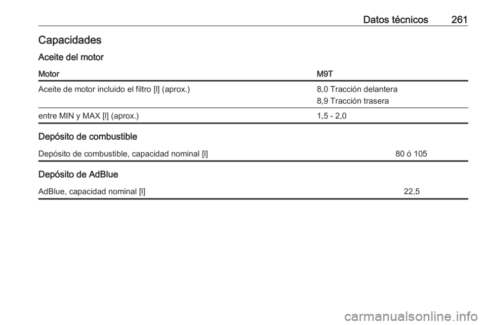 OPEL MOVANO_B 2017.5  Manual de Instrucciones (in Spanish) Datos técnicos261CapacidadesAceite del motorMotorM9TAceite de motor incluido el filtro [l] (aprox.)8,0 Tracción delantera
8,9 Tracción traseraentre MIN y MAX [l] (aprox.)1,5 - 2,0
Depósito de comb