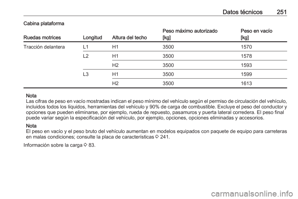OPEL MOVANO_B 2018  Manual de Instrucciones (in Spanish) Datos técnicos251Cabina plataforma
Ruedas motricesLongitudAltura del techo
Peso máximo autorizado
[kg]Peso en vacío
[kg]Tracción delanteraL1H135001570L2H135001578H235001593L3H135001599H235001613
N