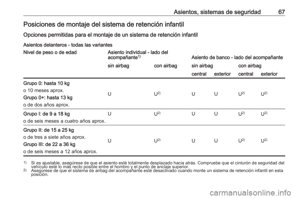 OPEL MOVANO_B 2018  Manual de Instrucciones (in Spanish) Asientos, sistemas de seguridad67Posiciones de montaje del sistema de retención infantil
Opciones permitidas para el montaje de un sistema de retención infantil Asientos delanteros - todas las varia