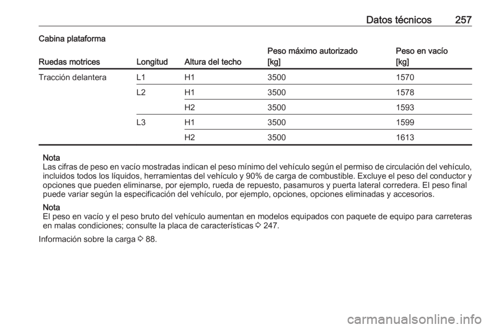 OPEL MOVANO_B 2018.5  Manual de Instrucciones (in Spanish) Datos técnicos257Cabina plataforma
Ruedas motricesLongitudAltura del techo
Peso máximo autorizado
[kg]Peso en vacío
[kg]Tracción delanteraL1H135001570L2H135001578H235001593L3H135001599H235001613
N