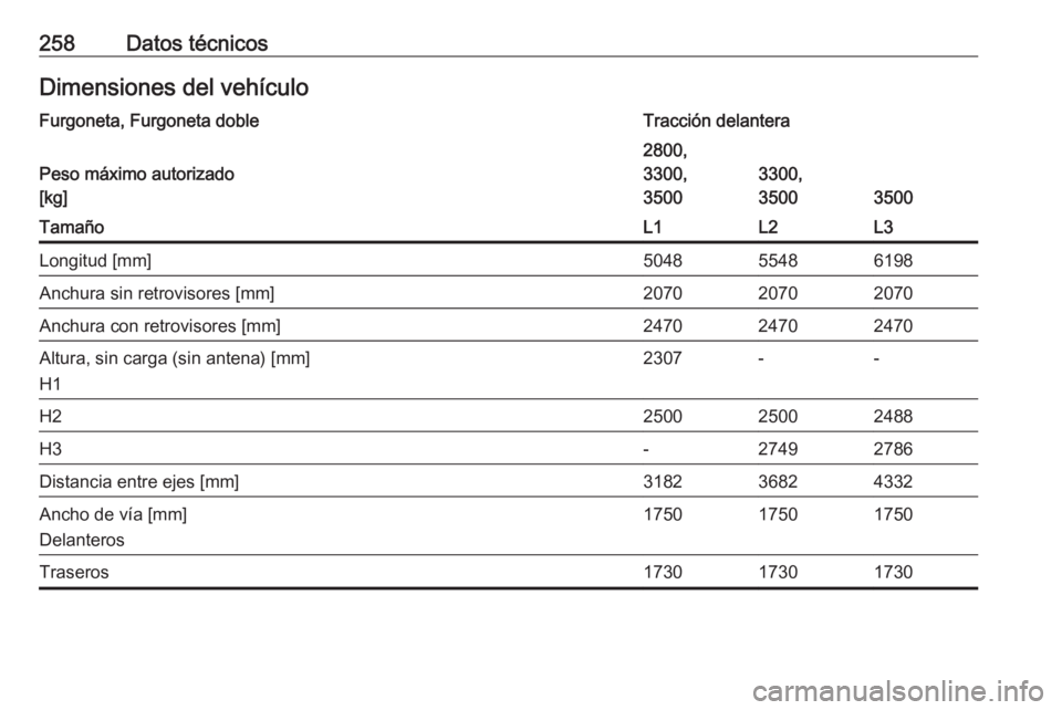 OPEL MOVANO_B 2018.5  Manual de Instrucciones (in Spanish) 258Datos técnicosDimensiones del vehículoFurgoneta, Furgoneta dobleTracción delantera
Peso máximo autorizado
[kg]
2800,
3300,
3500
3300,
3500
3500
TamañoL1L2L3Longitud [mm]504855486198Anchura sin