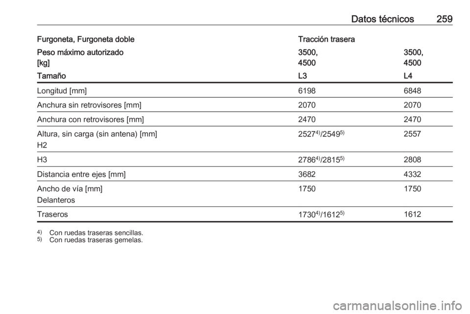 OPEL MOVANO_B 2018.5  Manual de Instrucciones (in Spanish) Datos técnicos259Furgoneta, Furgoneta dobleTracción traseraPeso máximo autorizado
[kg]3500,
45003500,
4500TamañoL3L4Longitud [mm]61986848Anchura sin retrovisores [mm]20702070Anchura con retrovisor