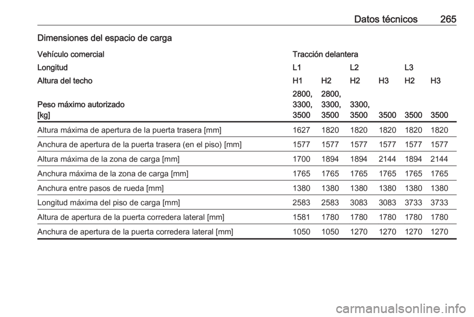 OPEL MOVANO_B 2018.5  Manual de Instrucciones (in Spanish) Datos técnicos265Dimensiones del espacio de cargaVehículo comercialTracción delanteraLongitudL1L2L3Altura del techoH1H2H2H3H2H3
Peso máximo autorizado
[kg]
2800,
3300,
35002800,
3300,
3500
3300,
3