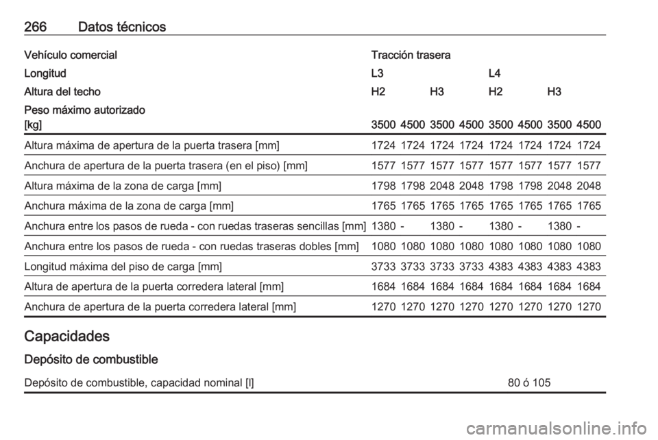 OPEL MOVANO_B 2018.5  Manual de Instrucciones (in Spanish) 266Datos técnicosVehículo comercialTracción traseraLongitudL3L4Altura del techoH2H3H2H3Peso máximo autorizado
[kg]
35004500350045003500450035004500
Altura máxima de apertura de la puerta trasera 