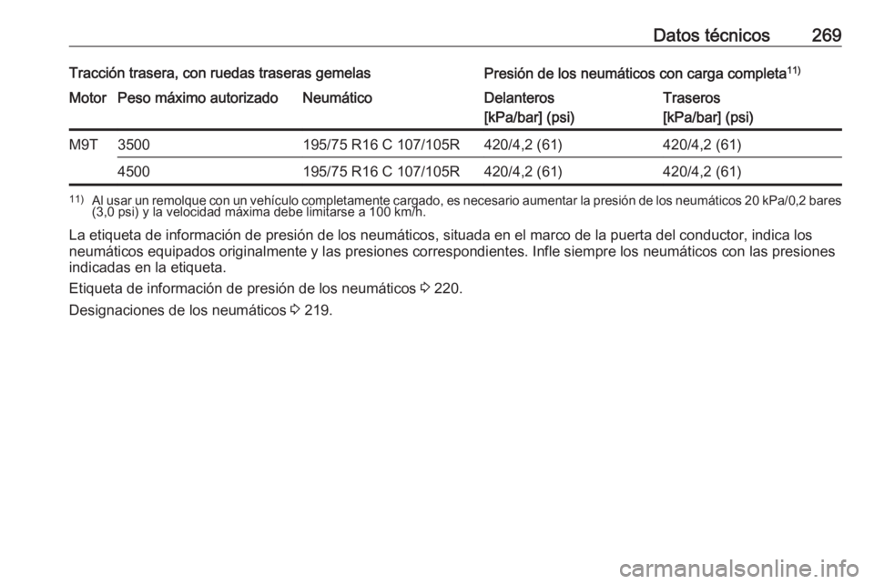 OPEL MOVANO_B 2018.5  Manual de Instrucciones (in Spanish) Datos técnicos269Tracción trasera, con ruedas traseras gemelasPresión de los neumáticos con carga completa11)MotorPeso máximo autorizadoNeumáticoDelanteros
[kPa/bar] (psi)Traseros
[kPa/bar] (psi