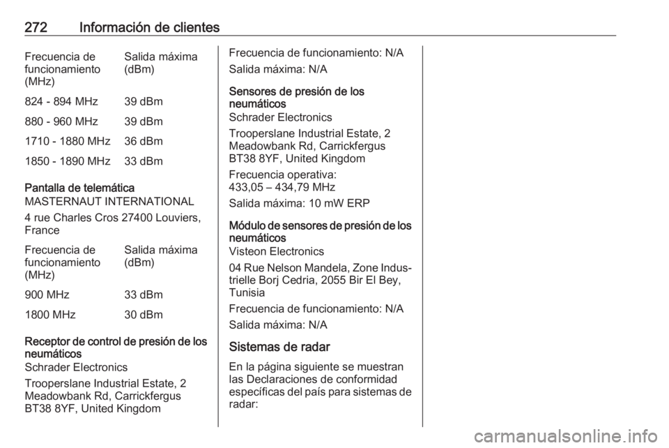 OPEL MOVANO_B 2018.5 Manual de Instrucciones (in Spanish) 272Información de clientesFrecuencia de
funcionamiento
(MHz)Salida máxima
(dBm)824 - 894 MHz39 dBm880 - 960 MHz39 dBm1710 - 1880 MHz36 dBm1850 - 1890 MHz33 dBm
Pantalla de telemática
MASTERNAUT INT OPEL MOVANO_B 2018.5 Manual de Instrucciones (in Spanish) 272Información de clientesFrecuencia de
funcionamiento
(MHz)Salida máxima
(dBm)824 - 894 MHz39 dBm880 - 960 MHz39 dBm1710 - 1880 MHz36 dBm1850 - 1890 MHz33 dBm
Pantalla de telemática
MASTERNAUT INT