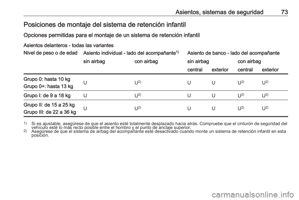 OPEL MOVANO_B 2018.5 Manual de Instrucciones (in Spanish) Asientos, sistemas de seguridad73Posiciones de montaje del sistema de retención infantil
Opciones permitidas para el montaje de un sistema de retención infantil Asientos delanteros - todas las varia OPEL MOVANO_B 2018.5 Manual de Instrucciones (in Spanish) Asientos, sistemas de seguridad73Posiciones de montaje del sistema de retención infantil
Opciones permitidas para el montaje de un sistema de retención infantil Asientos delanteros - todas las varia