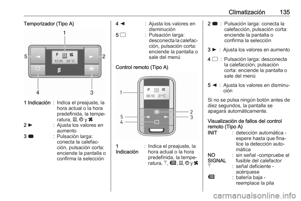 OPEL MOVANO_B 2019  Manual de Instrucciones (in Spanish) Climatización135Temporizador (Tipo A)1 Indicación:Indica el preajuste, la
hora actual o la hora
predefinida, la tempe‐
ratura,  Y, Ö  y  x2 l:Ajusta los valores en
aumento3  7:Pulsación larga:
c