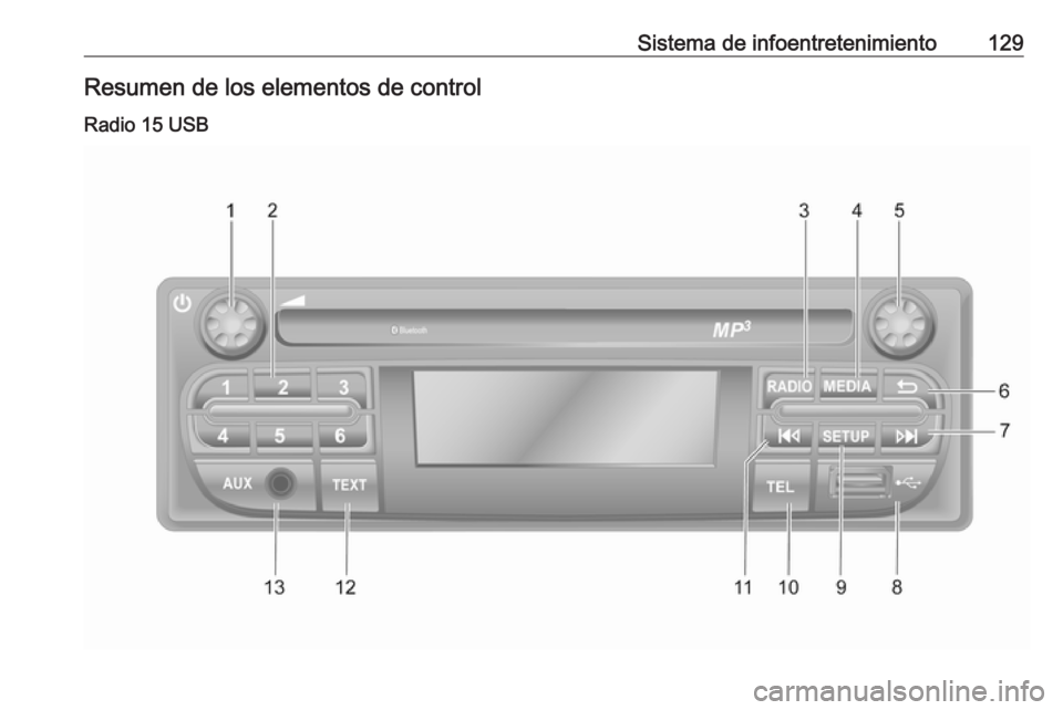 OPEL MOVANO_B 2020  Manual de Instrucciones (in Spanish) Sistema de infoentretenimiento129Resumen de los elementos de control
Radio 15 USB 