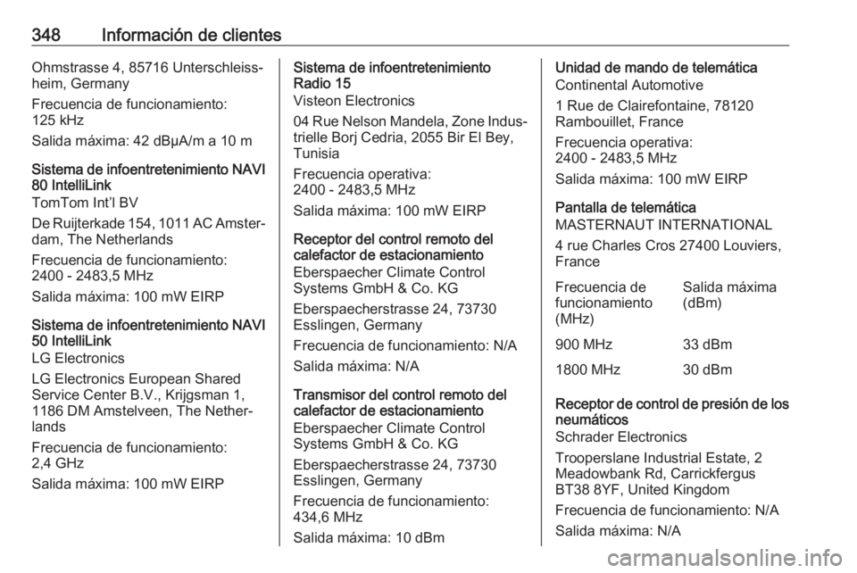 OPEL MOVANO_B 2020  Manual de Instrucciones (in Spanish) 348Información de clientesOhmstrasse 4, 85716 Unterschleiss‐
heim, Germany
Frecuencia de funcionamiento:
125 kHz
Salida máxima: 42 dBµA/m a 10 m
Sistema de infoentretenimiento NAVI 80 IntelliLink