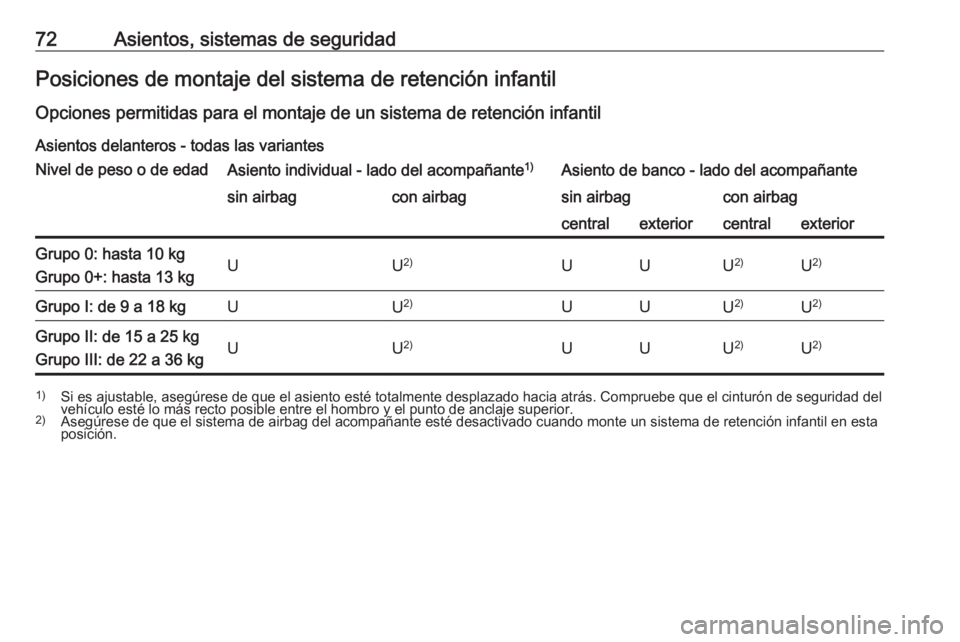 OPEL MOVANO_B 2020 Manual de Instrucciones (in Spanish) 72Asientos, sistemas de seguridadPosiciones de montaje del sistema de retención infantil
Opciones permitidas para el montaje de un sistema de retención infantil
Asientos delanteros - todas las varia OPEL MOVANO_B 2020 Manual de Instrucciones (in Spanish) 72Asientos, sistemas de seguridadPosiciones de montaje del sistema de retención infantil
Opciones permitidas para el montaje de un sistema de retención infantil
Asientos delanteros - todas las varia