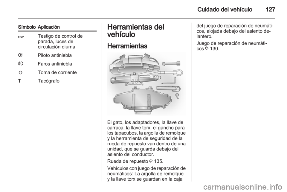 OPEL VIVARO 2011 Manual de Instrucciones (in Spanish) OPEL VIVARO 2011 Manual de Instrucciones (in Spanish)