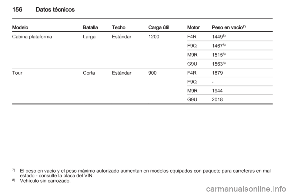 OPEL VIVARO 2011 Manual de Instrucciones (in Spanish) OPEL VIVARO 2011 Manual de Instrucciones (in Spanish)