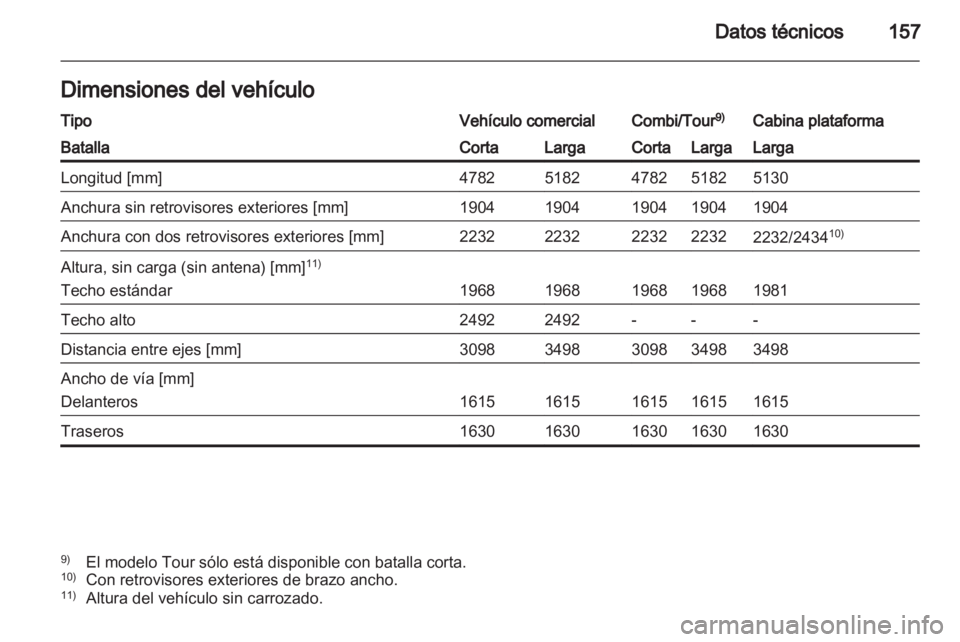 OPEL VIVARO 2011 Manual de Instrucciones (in Spanish) OPEL VIVARO 2011 Manual de Instrucciones (in Spanish)