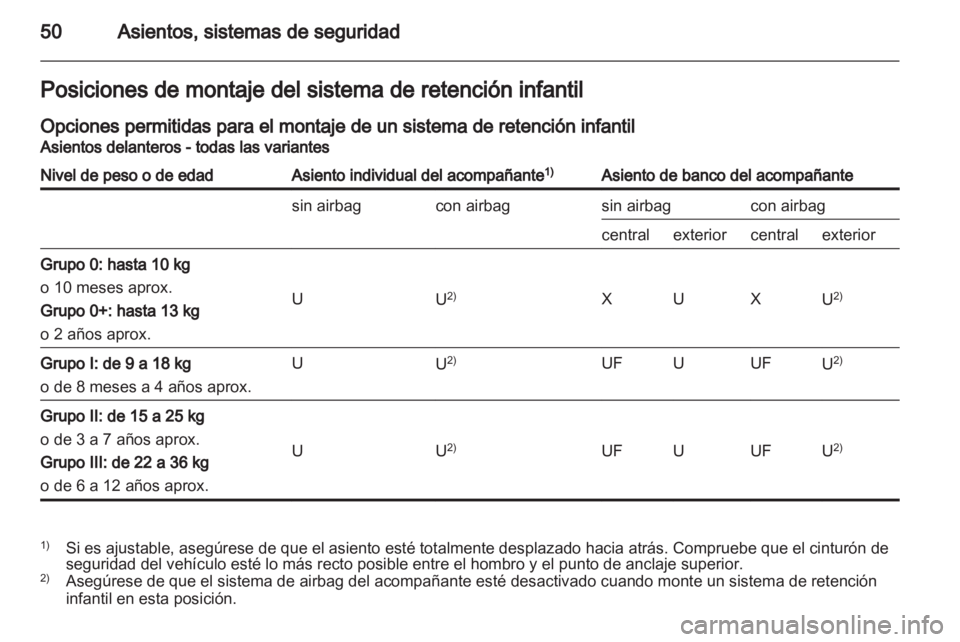 OPEL VIVARO 2011 Manual de Instrucciones (in Spanish) OPEL VIVARO 2011 Manual de Instrucciones (in Spanish)
