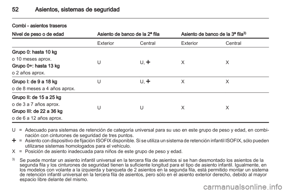 OPEL VIVARO 2011 Manual de Instrucciones (in Spanish) OPEL VIVARO 2011 Manual de Instrucciones (in Spanish)