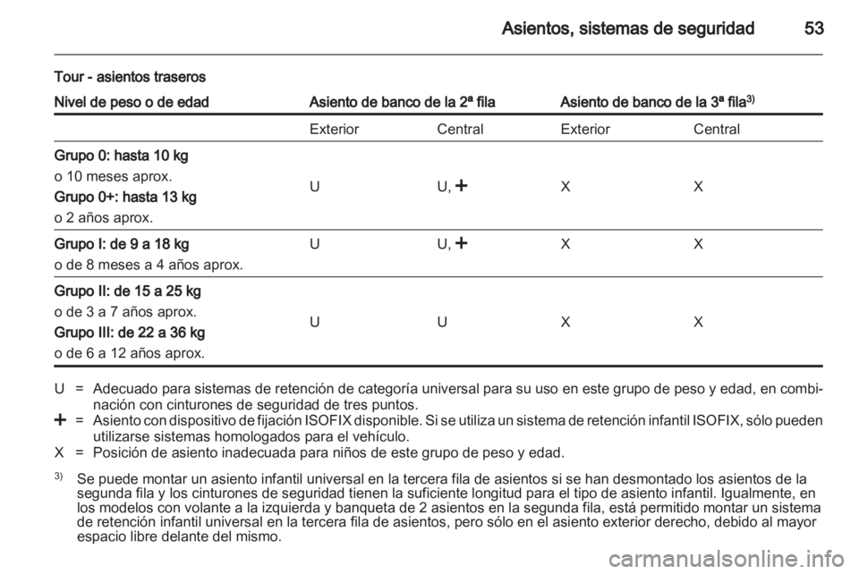 OPEL VIVARO 2011 Manual de Instrucciones (in Spanish) OPEL VIVARO 2011 Manual de Instrucciones (in Spanish)