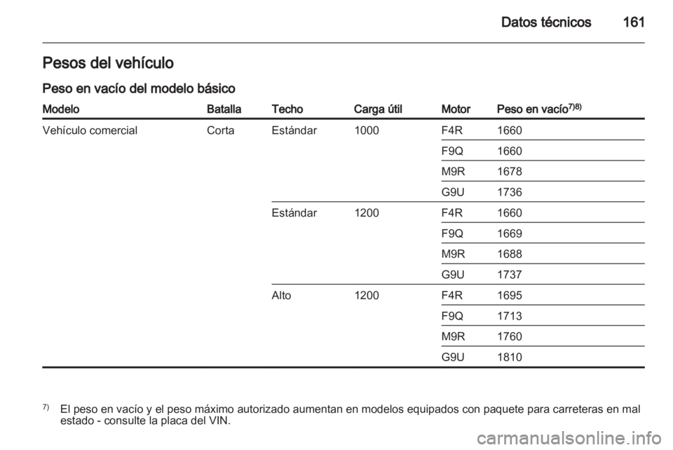 OPEL VIVARO 2011.5  Manual de Instrucciones (in Spanish) 