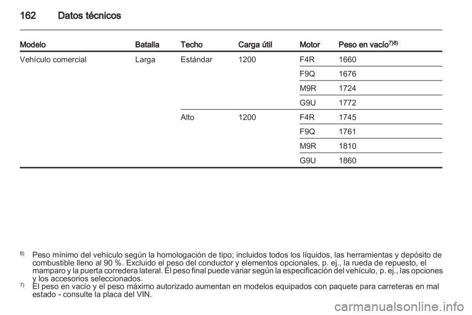 OPEL VIVARO 2011.5  Manual de Instrucciones (in Spanish) 