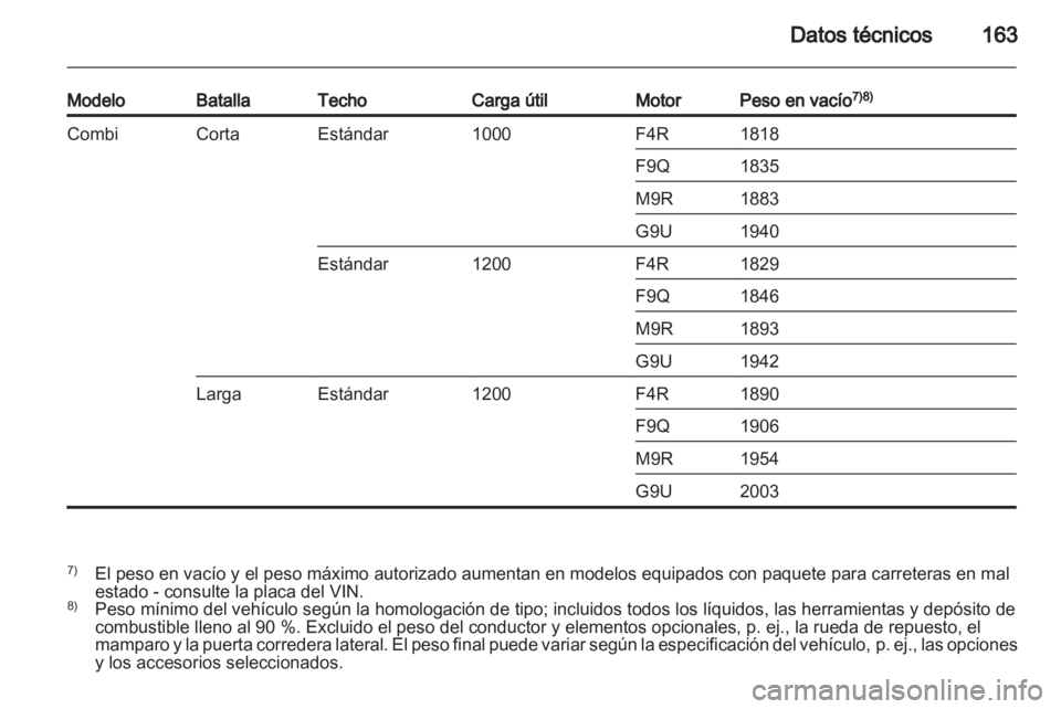 OPEL VIVARO 2011.5  Manual de Instrucciones (in Spanish) 