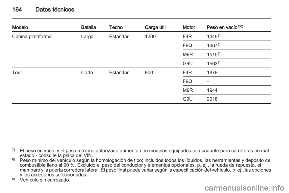 OPEL VIVARO 2011.5  Manual de Instrucciones (in Spanish) 