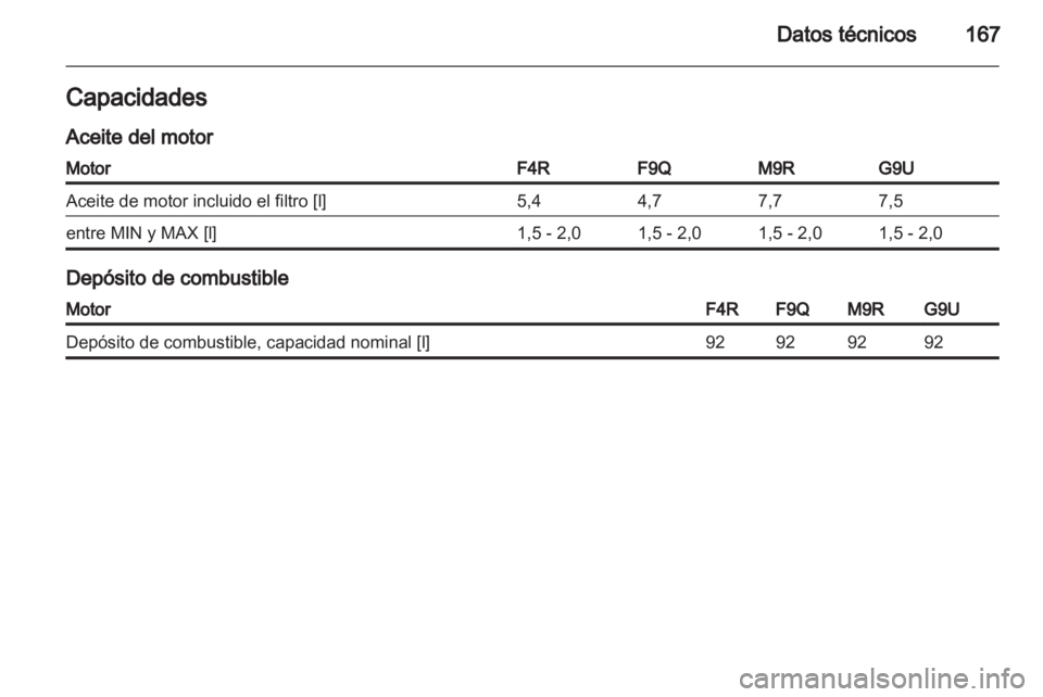 OPEL VIVARO 2011.5  Manual de Instrucciones (in Spanish) 