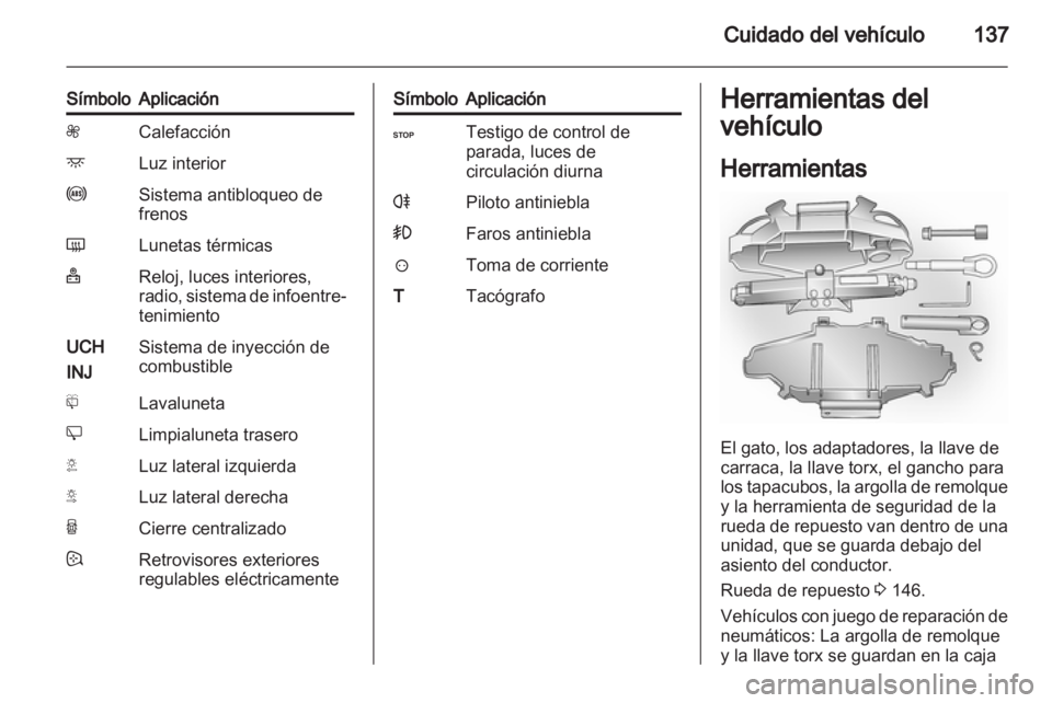 OPEL VIVARO 2012 Manual de Instrucciones (in Spanish) OPEL VIVARO 2012 Manual de Instrucciones (in Spanish)