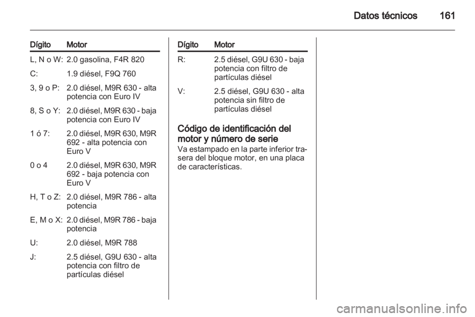 OPEL VIVARO 2012  Manual de Instrucciones (in Spanish) 