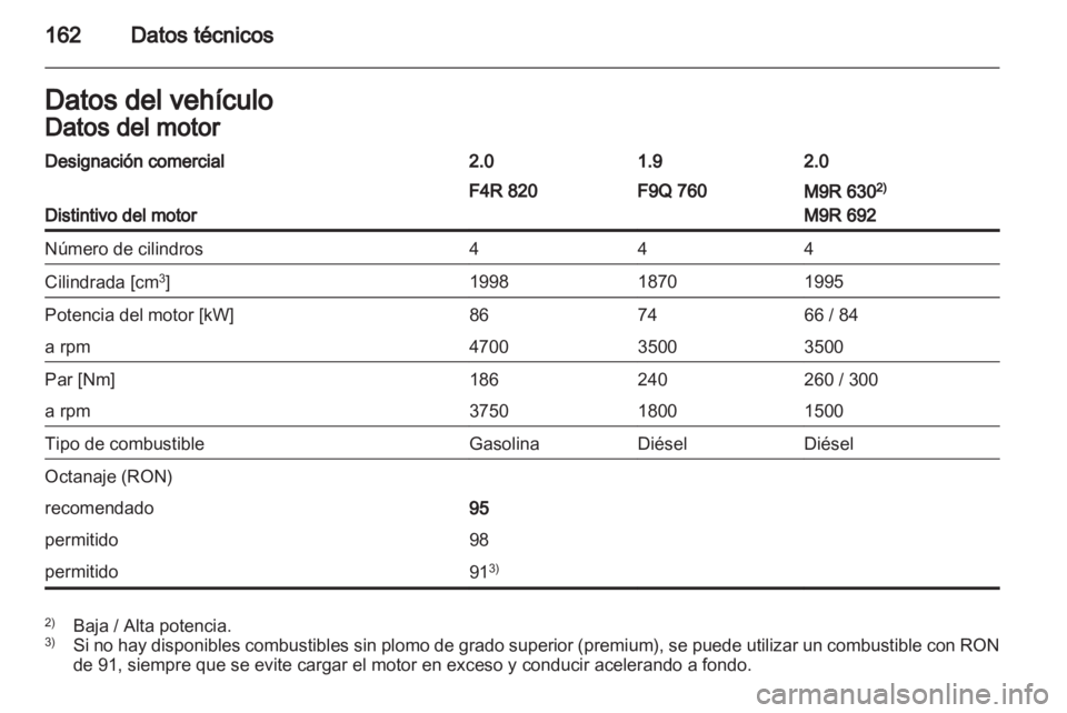 OPEL VIVARO 2012  Manual de Instrucciones (in Spanish) 