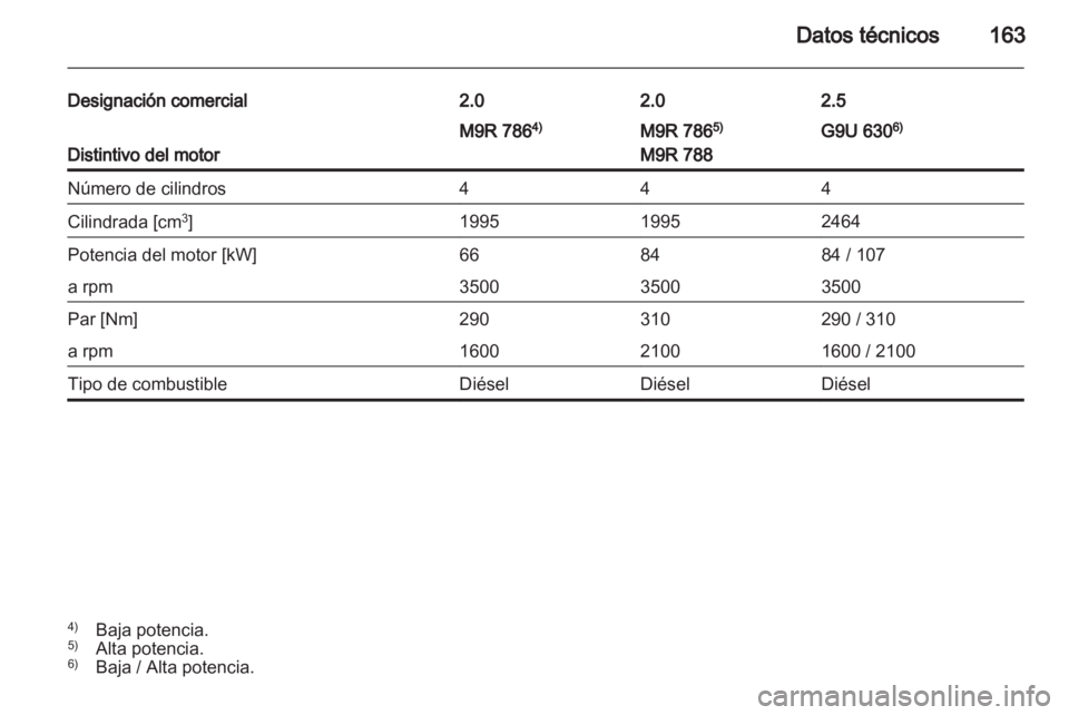 OPEL VIVARO 2012  Manual de Instrucciones (in Spanish) 