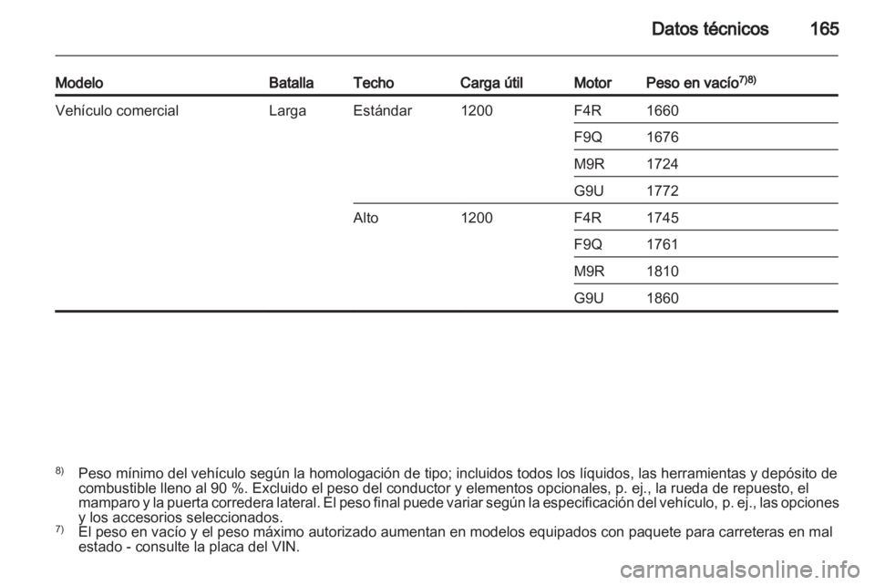OPEL VIVARO 2012  Manual de Instrucciones (in Spanish) 