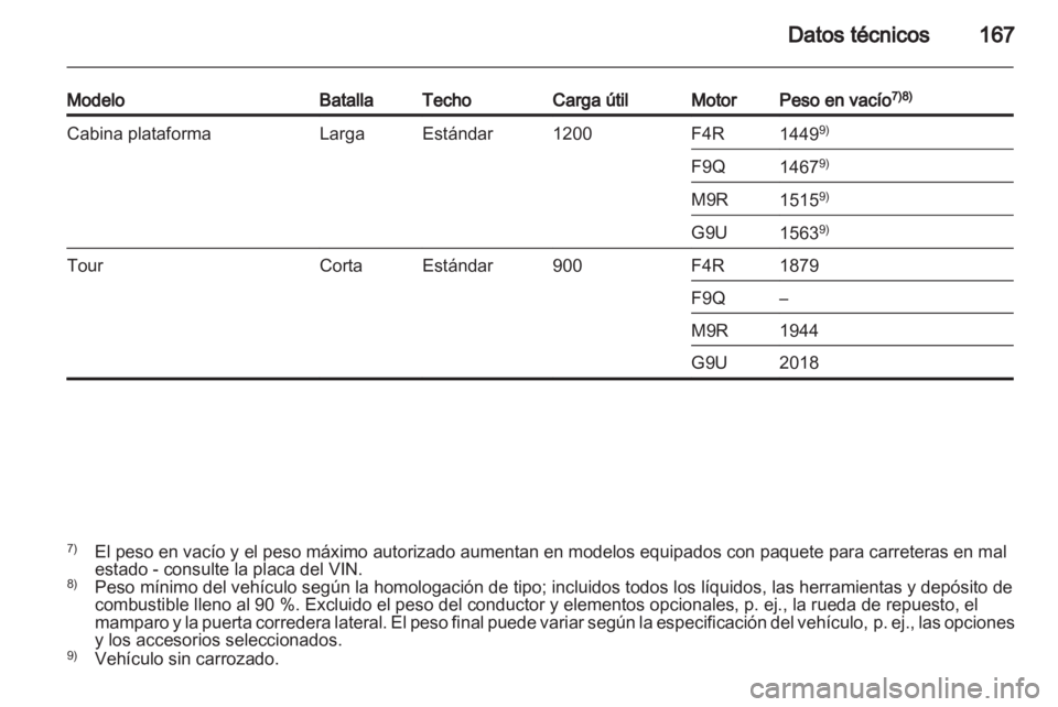 OPEL VIVARO 2012  Manual de Instrucciones (in Spanish) 