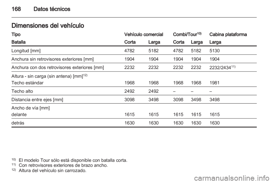 OPEL VIVARO 2012  Manual de Instrucciones (in Spanish) 