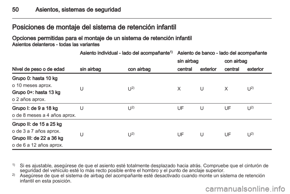 OPEL VIVARO 2012  Manual de Instrucciones (in Spanish) 