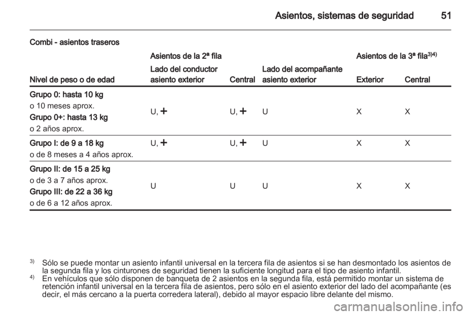 OPEL VIVARO 2012  Manual de Instrucciones (in Spanish) 