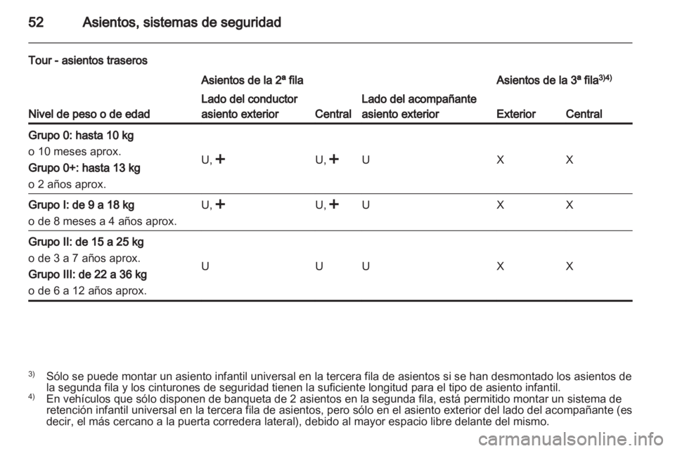 OPEL VIVARO 2012  Manual de Instrucciones (in Spanish) 