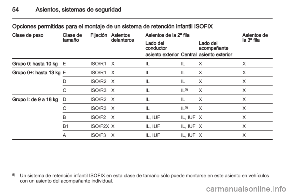 OPEL VIVARO 2012  Manual de Instrucciones (in Spanish) 